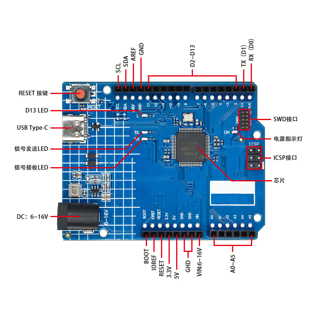 For Arduino UNO R4 Minima ESP3 - Smart Home Arduino Uno 评论和价格
