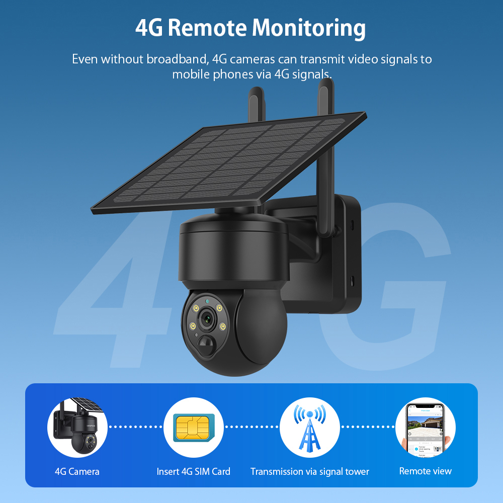 SHIWOJIA WIFI Wireless PTZ Sol - Smart Home Outdoor Camera 评论和价格