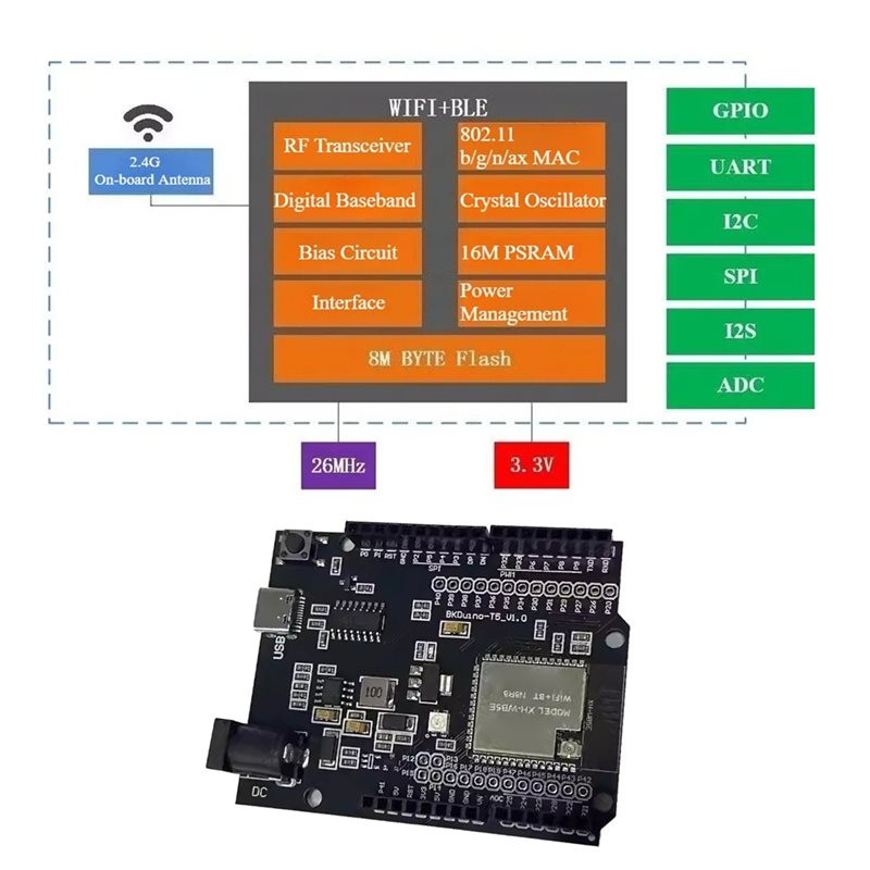 A97I-For Smart Home Iot For WB - Smart Home Arduino Uno 评论和价格