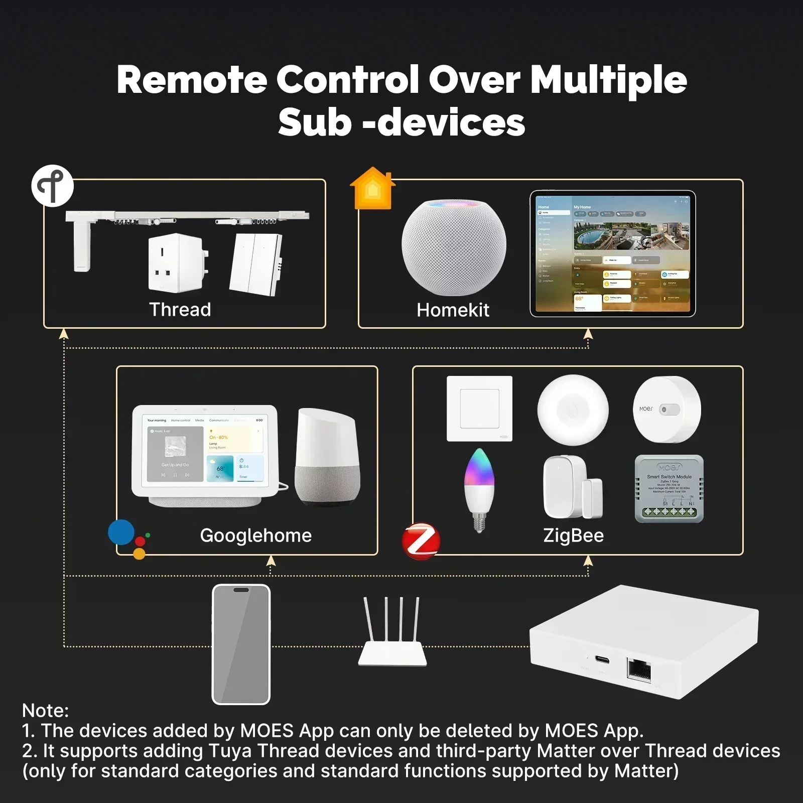 MOES Tuya Zigbee Matter Thread - Smart Home Gira 评论和价格