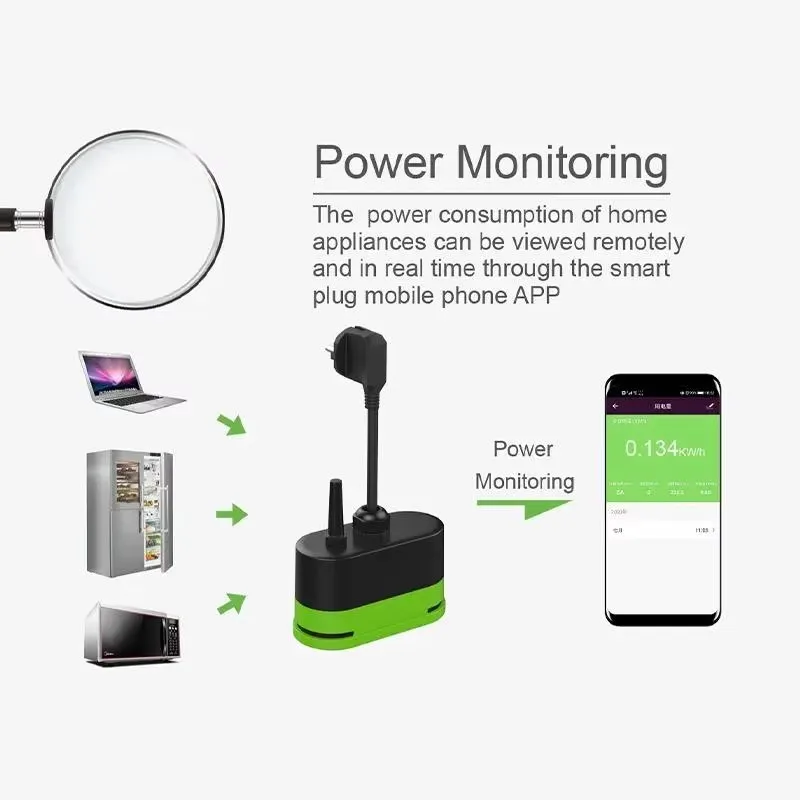 Tuya EU 16A Wifi Smart Outdoor - Tuya Wifi Socket 评论和价格