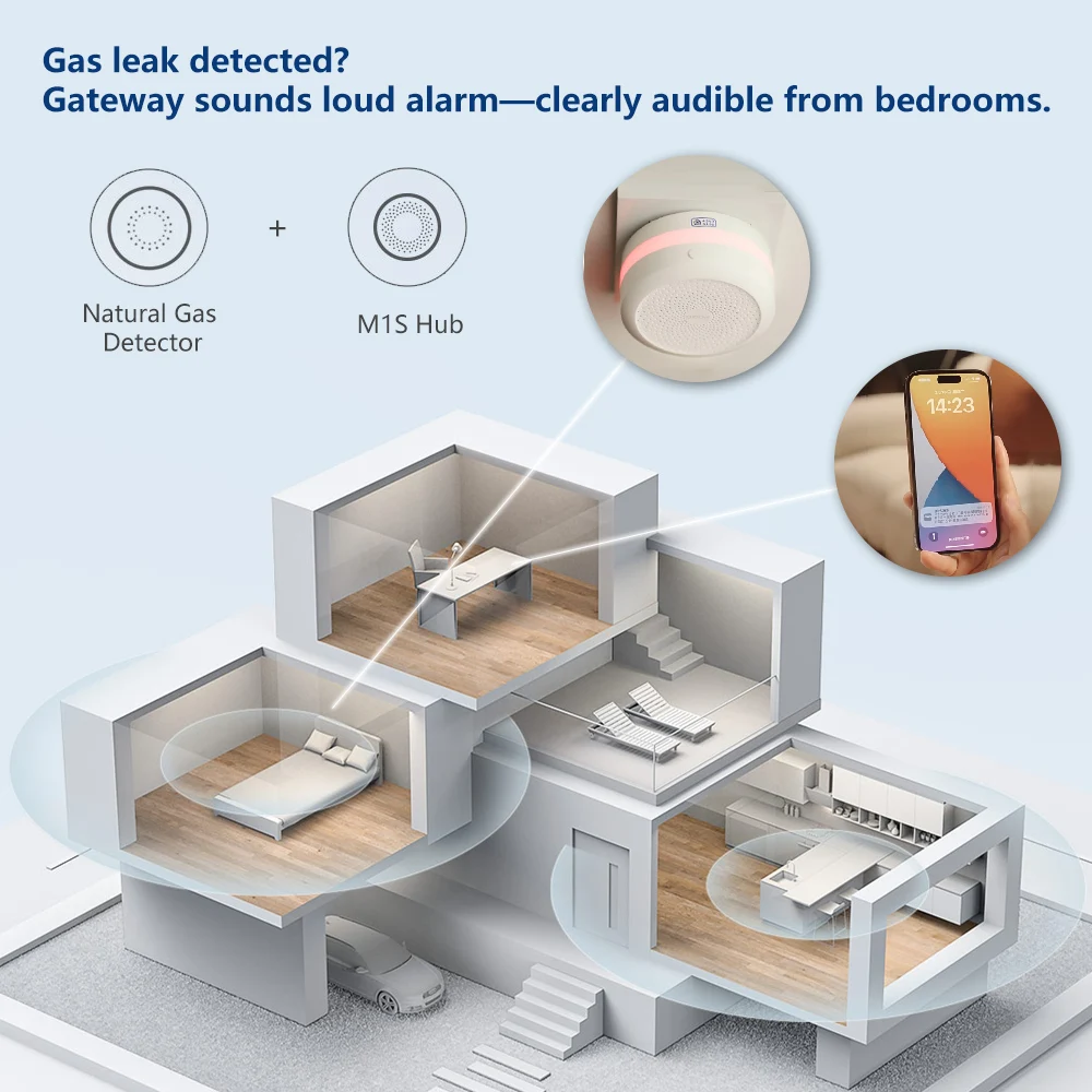 Aqara Natural Gas Detector Sma - Smart Home Xiaomi 评论和价格