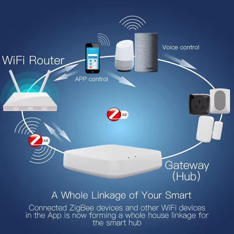 Moes Tuya ZigBee 3.0 Smart Gat - Smart Home Gira 评论和价格