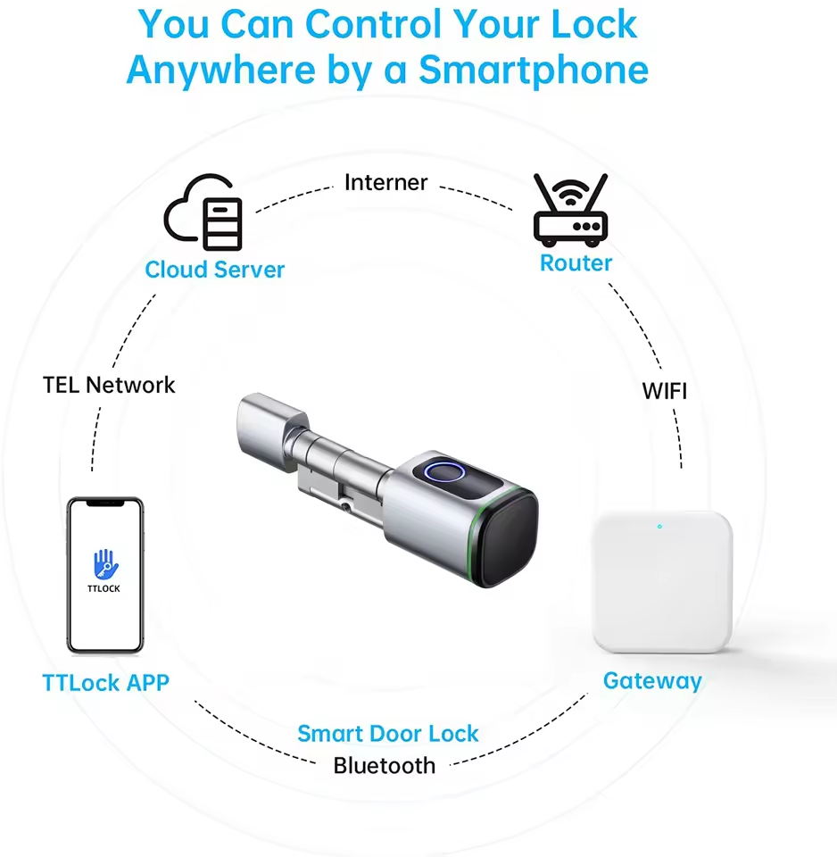 TTLOCK Gateway G2 G3 Bluetooth - Smart Home Gira 评论和价格