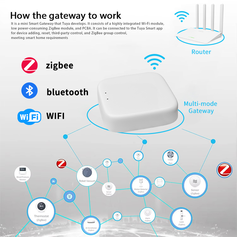 YFK Zigbee Gateway Hub Tuya Sm - Smart Home Gira 评论和价格