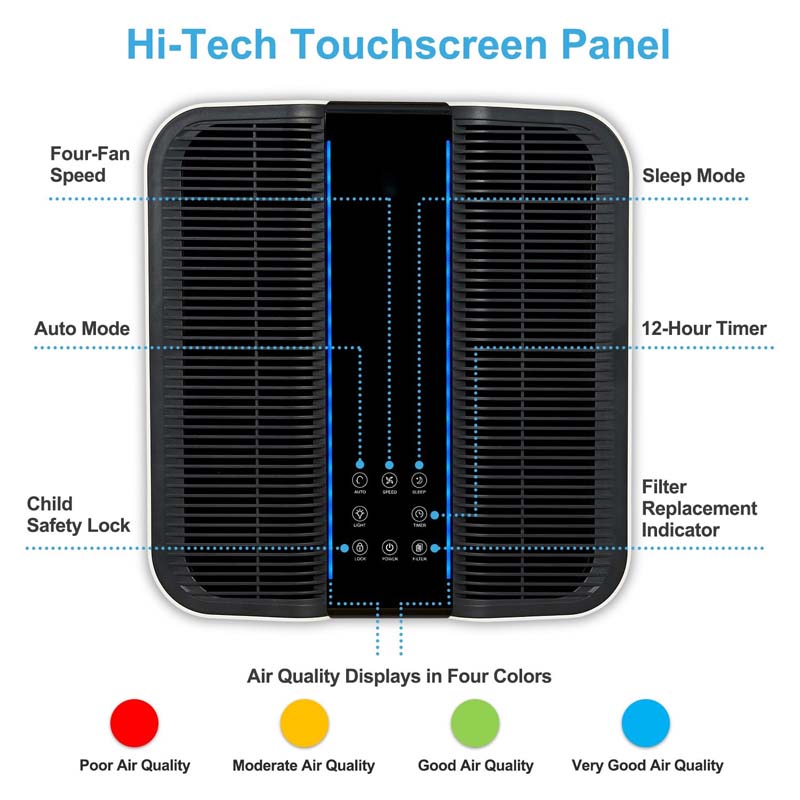 Smart Air Purifier for Bigger  - Smart Home Uses 评论和价格