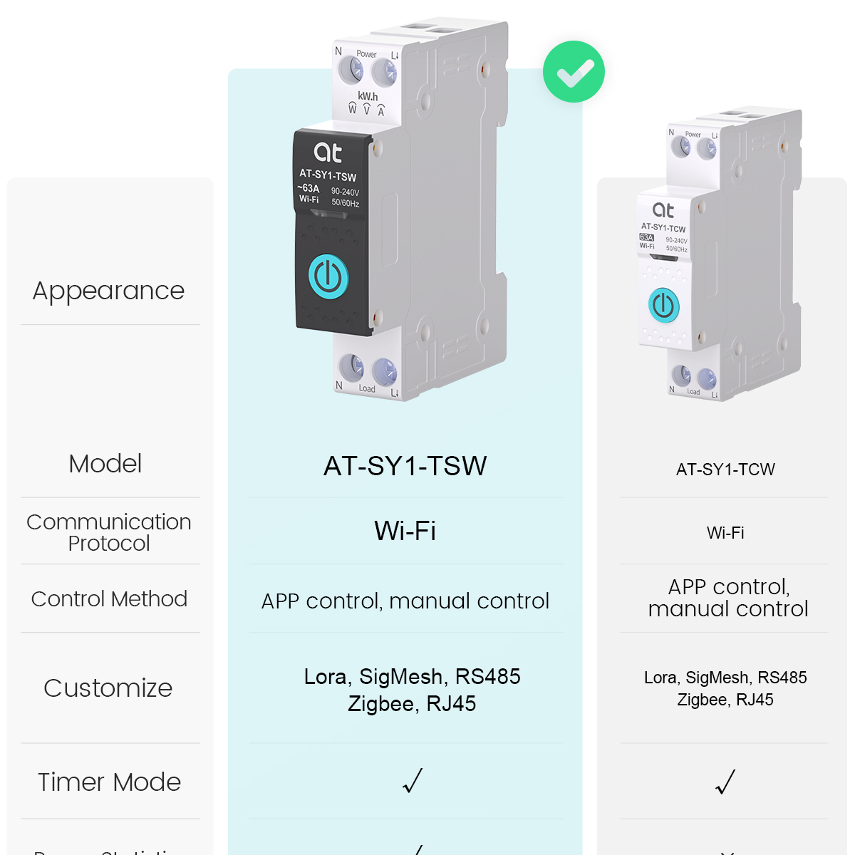 Tuya WiFi Circuit Breaker Smar - Tuya Wifi Socket 评论和价格
