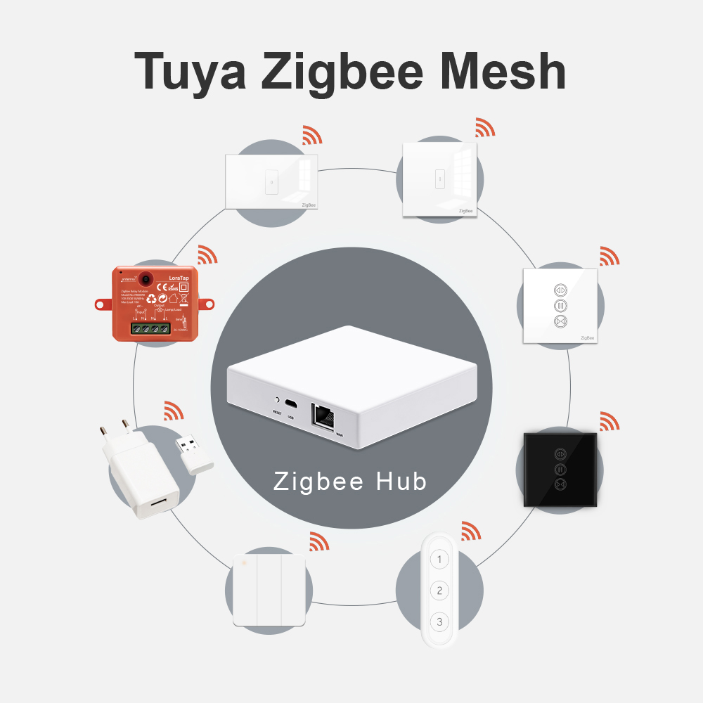 LoraTap Smart Home Tuya ZigBee - Smart Home Gira 评论和价格