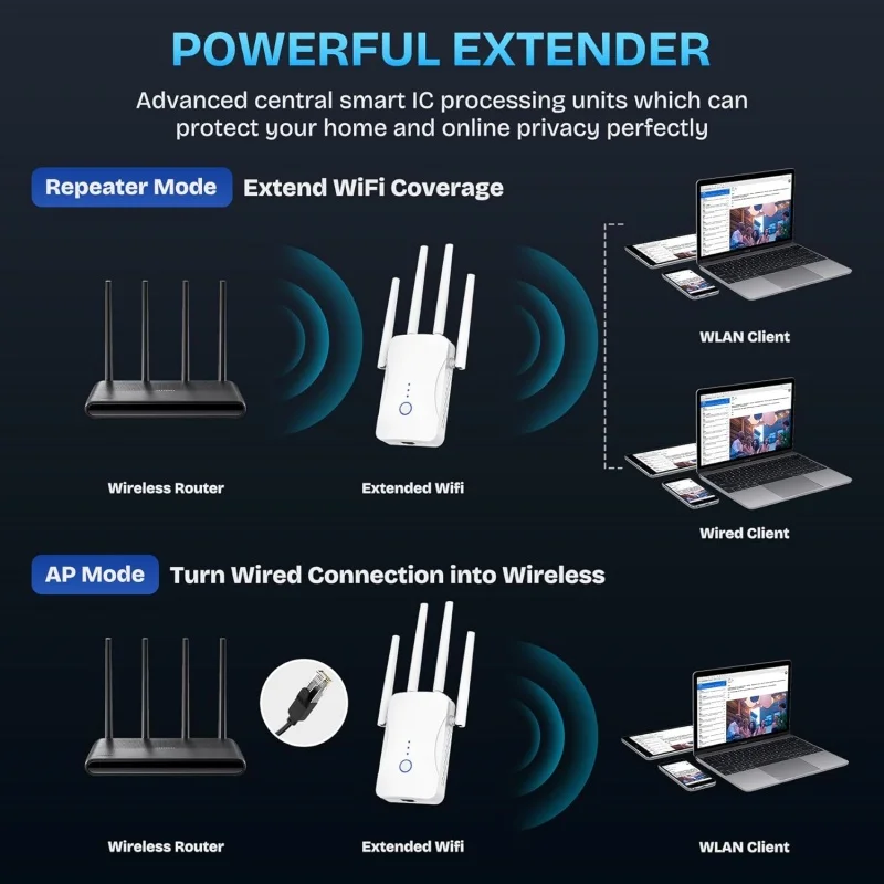 1200Mbps Dual Band WiFi Repeat - Smart Home Network 评论和价格