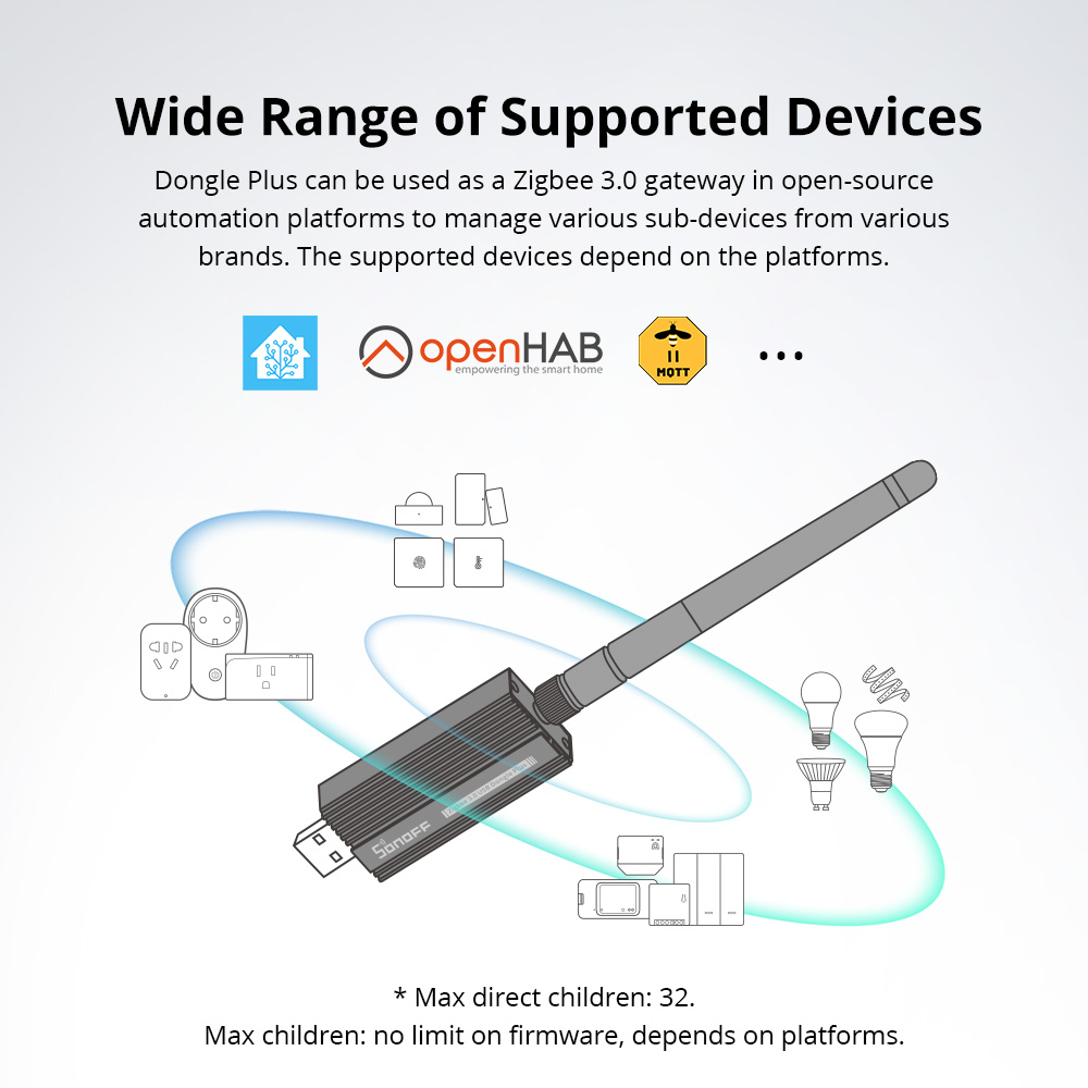 SONOFF ZBDongle-E Zigbee 3.0 U - Smart Home Gira 评论和价格