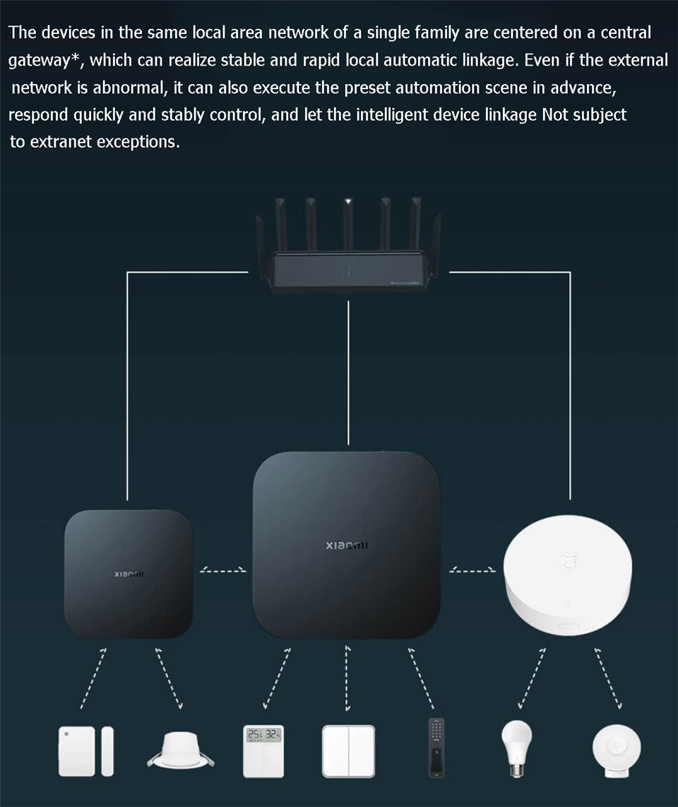 Xiaomi Smart Gateway 4 Central - Smart Home Xiaomi Hub 评论和价格
