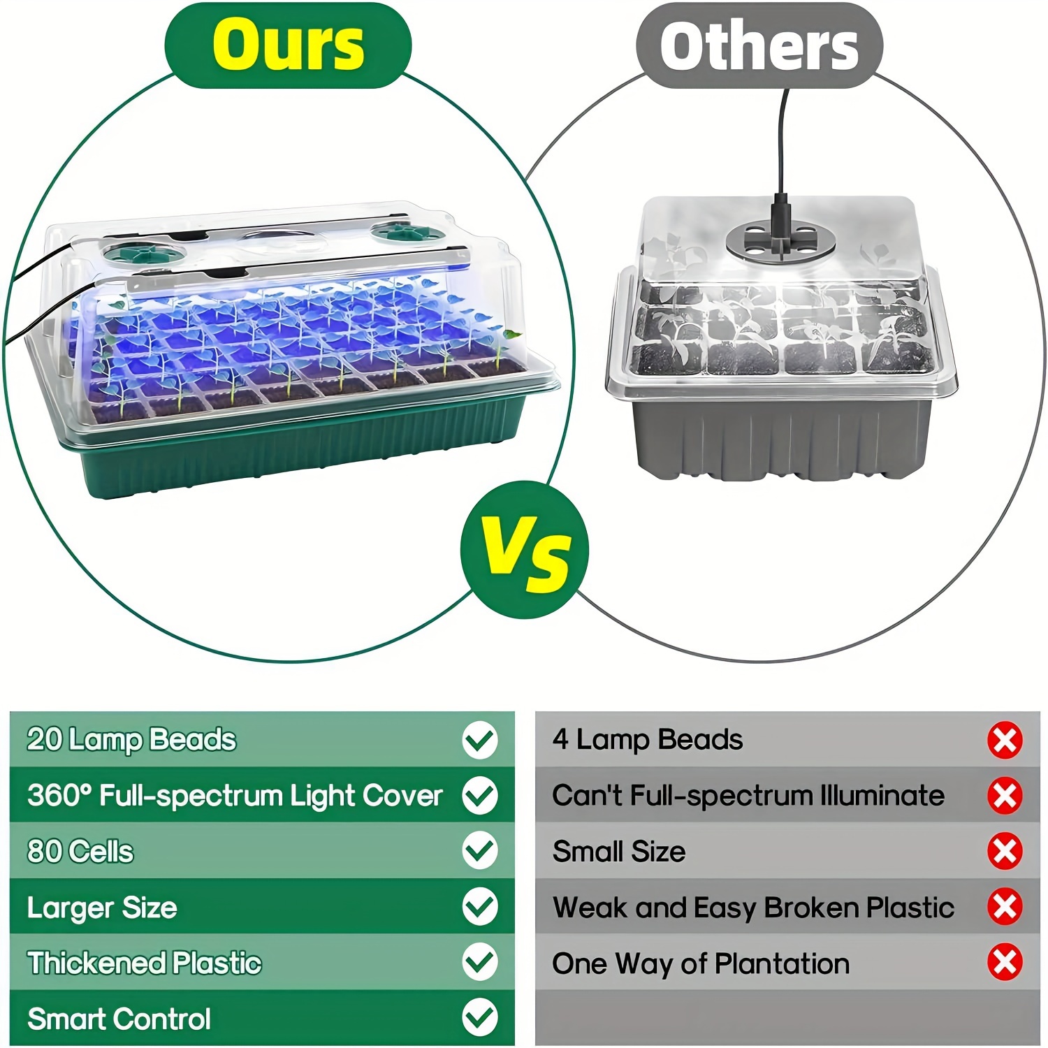 Seed Starter Trays With High D - Smart Home Kit 评论和价格