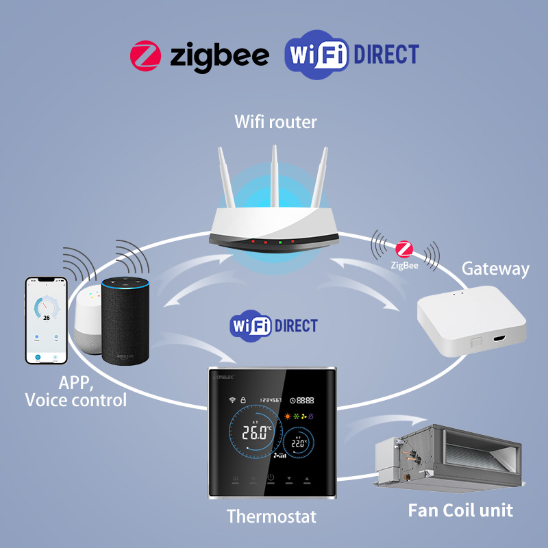 Smart Fan Coil Thermostat HVAC - Smart Home Package 评论和价格