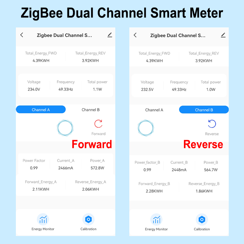 Smart ZigBee Energy Meter Bidi - Smart Energy Monitor 评论和价格