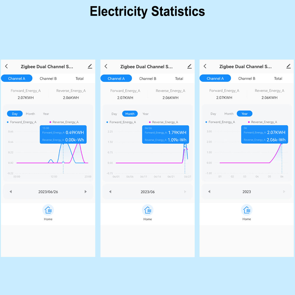 Smart ZigBee Energy Meter Bidi - Smart Energy Monitor 评论和价格